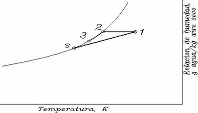 Herramientas de Ingeniería