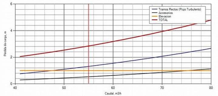 Graph - Flow Rate vs Pressure Drop