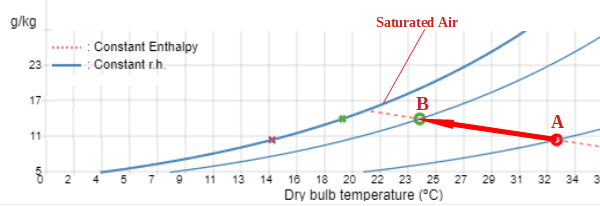 adiabatic-humidification.png