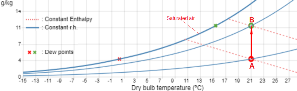 isothermal-humidification.png