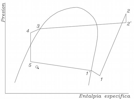 Caídas de presión en un ciclo frigorífico