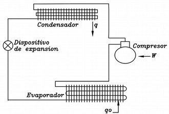 componentes circuito refrigeración